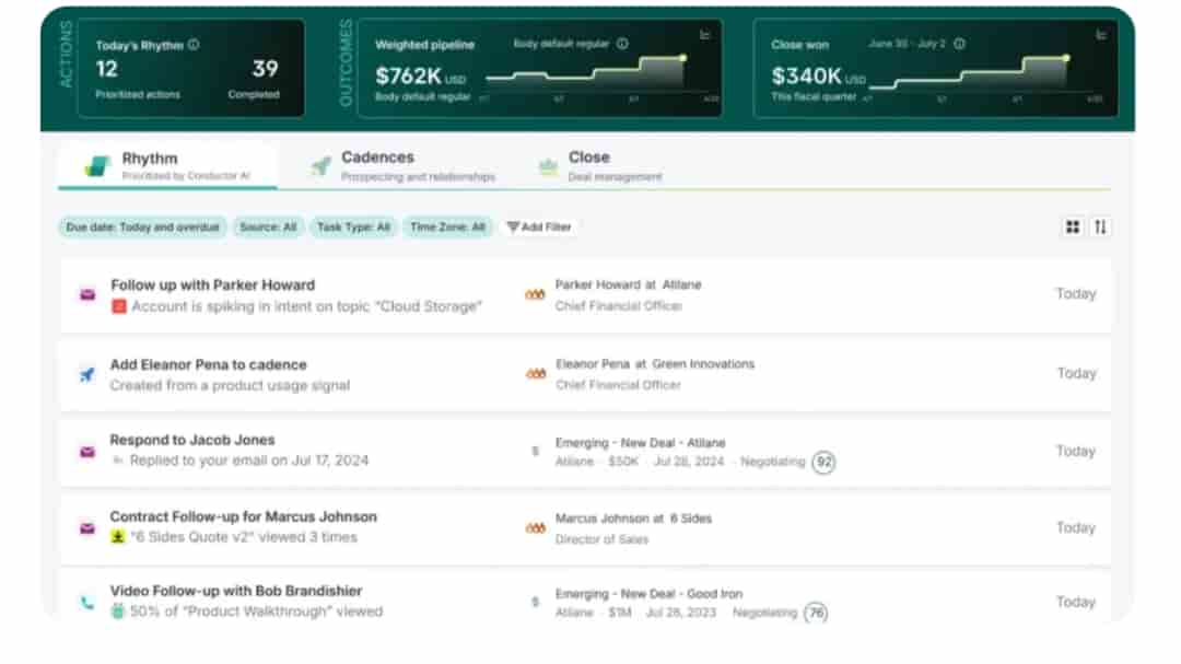 Screenshot of the Salesloft AI sales assistant dashboard showing sales engagement, pipeline management, and AI-powered sales automation features.